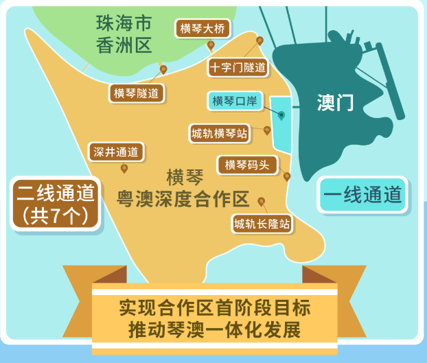 图源:横琴粤澳深度合作区执行委员会