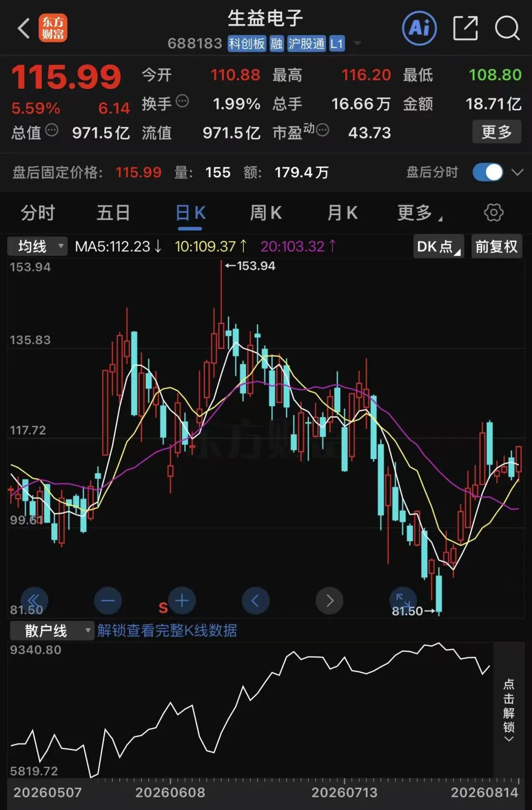 暴增365%！今夜，利好来了！10倍大牛股业绩曝光