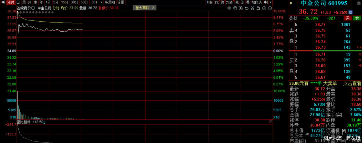 图片来源:同花顺