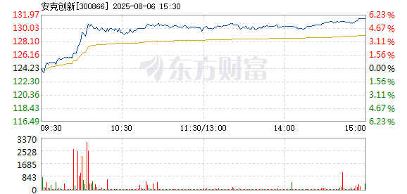 R图 300866_2