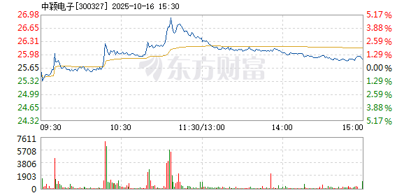 R图 300327_2