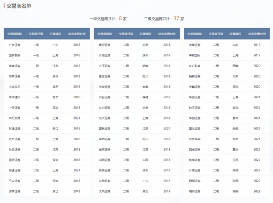 42家券商场外衍生品业务解码 已成投行转型关键 反馈四大建议