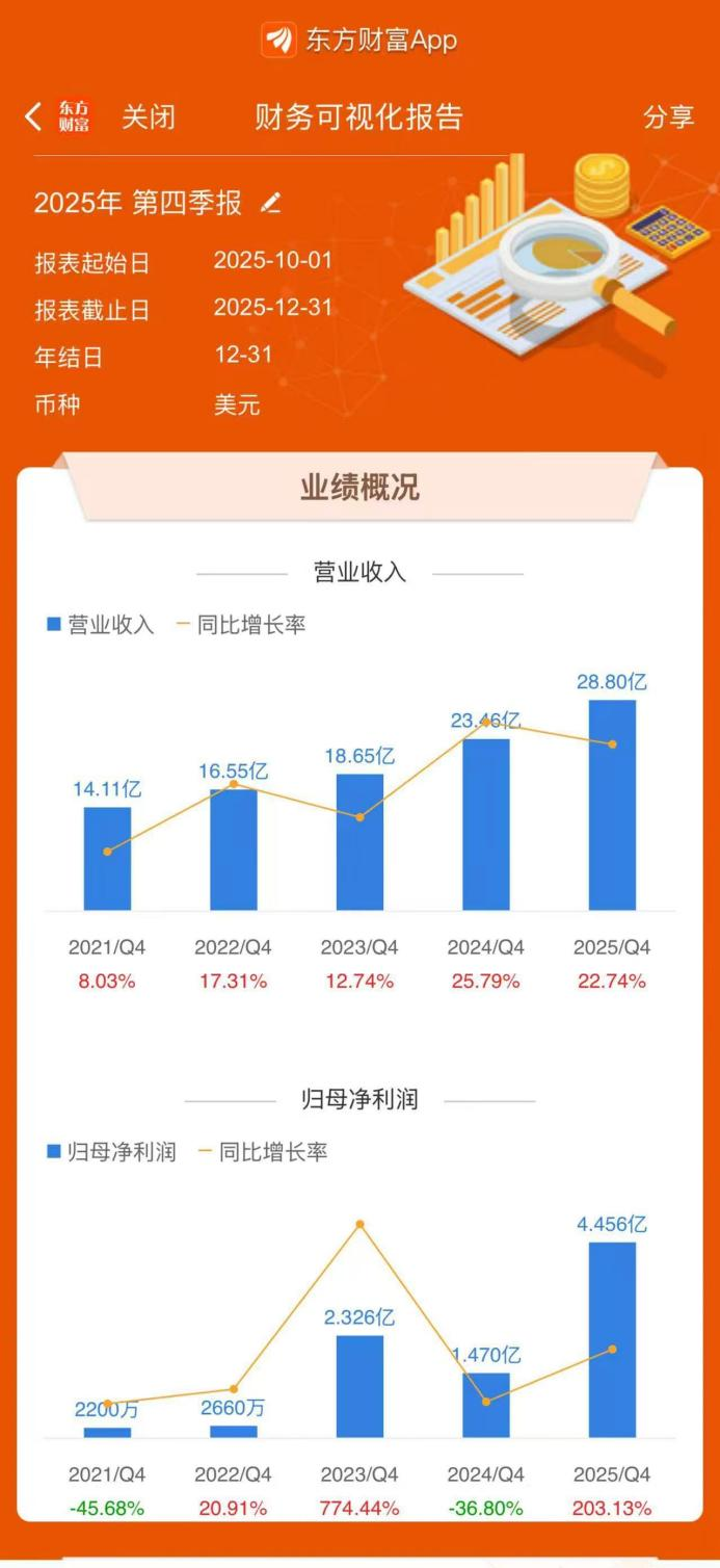 再创新高！液冷概念早盘大涨 龙头20CM涨停