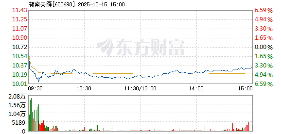 R图 600698_1