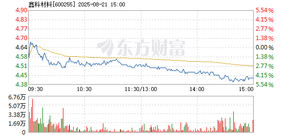 R图 600255_1