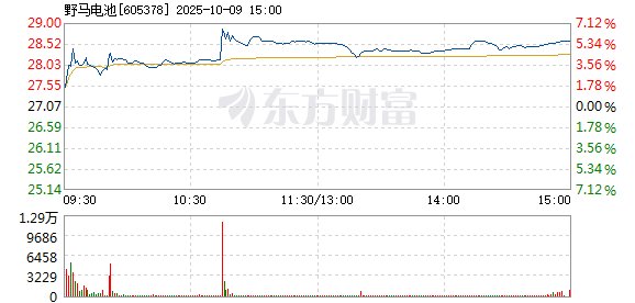 R图 605378_1