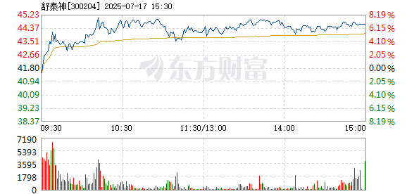 R图 300204_2
