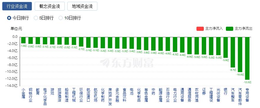 A股三月开门红：成交额再超万亿 AI赛道持续走强