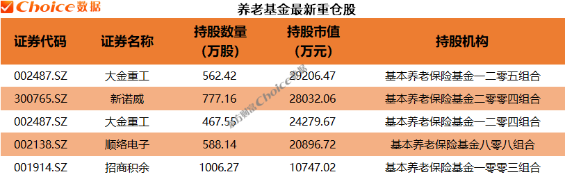 年报大幕拉开！QFII、社保、券商等机构最新重仓股来了