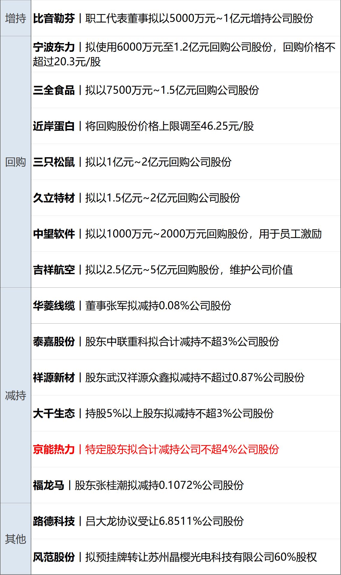 美方向伊朗提出含“15项条件”的和谈方案;国际油价尾盘跳水;Token中文名定了:词元丨每经早参_天天基金网