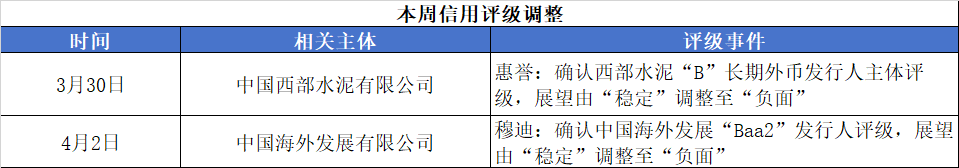 评级变动.png 评级变动.png