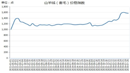 af88a26c7d904a34a81d0472fa77bea2.png