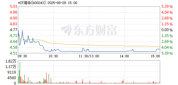 R图 600243_1