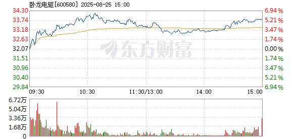 R图 600580_1