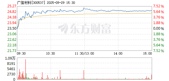 R图 300537_2