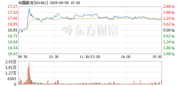 R图 601881_1