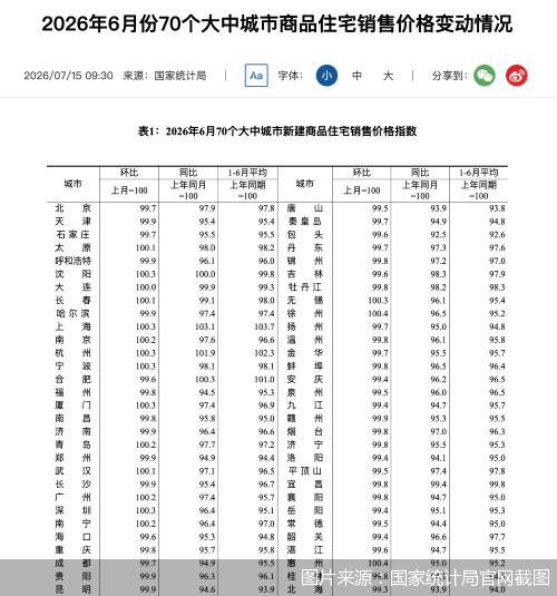 图片来源：国家统计局官网截图