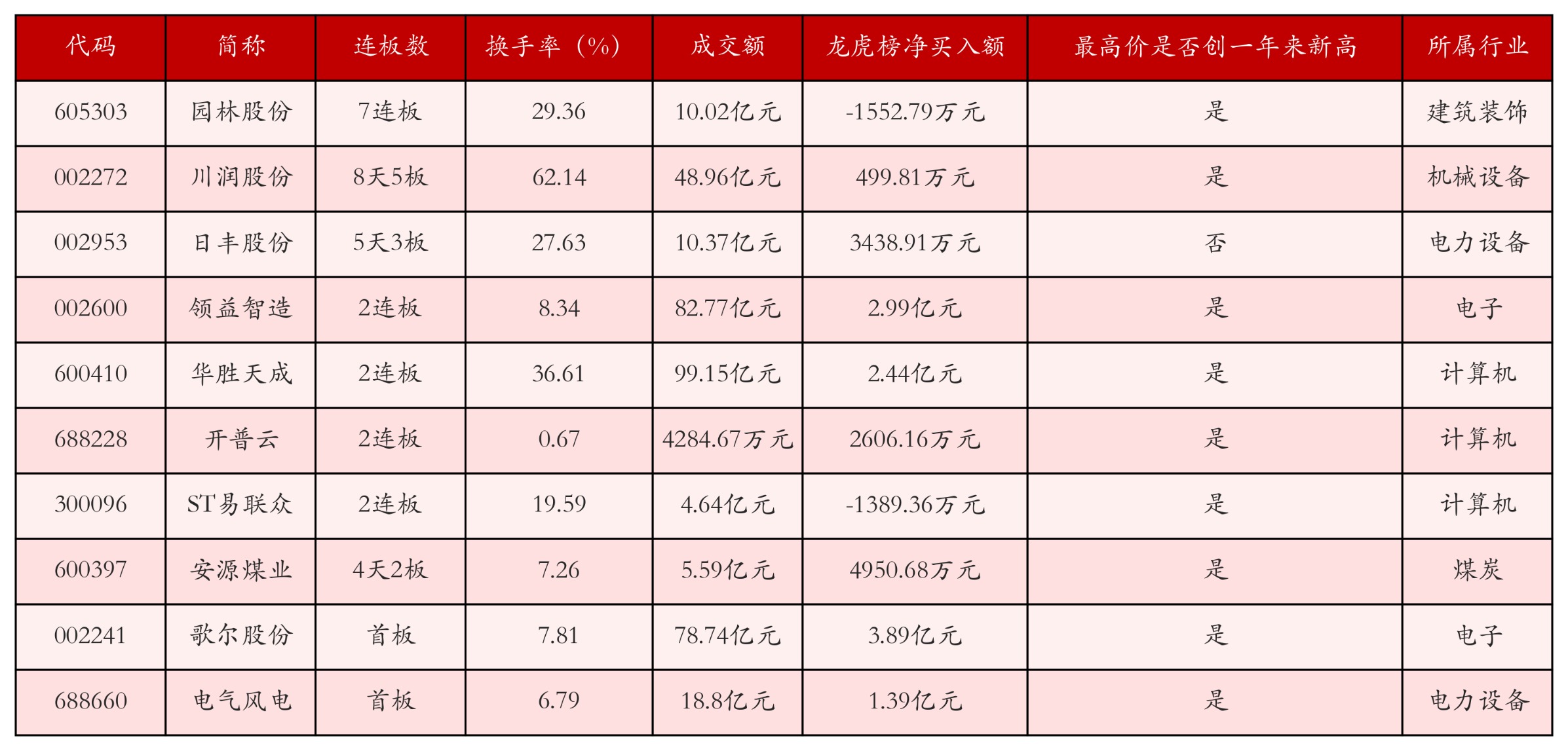强势个股