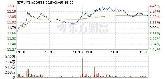 R图 600958_1