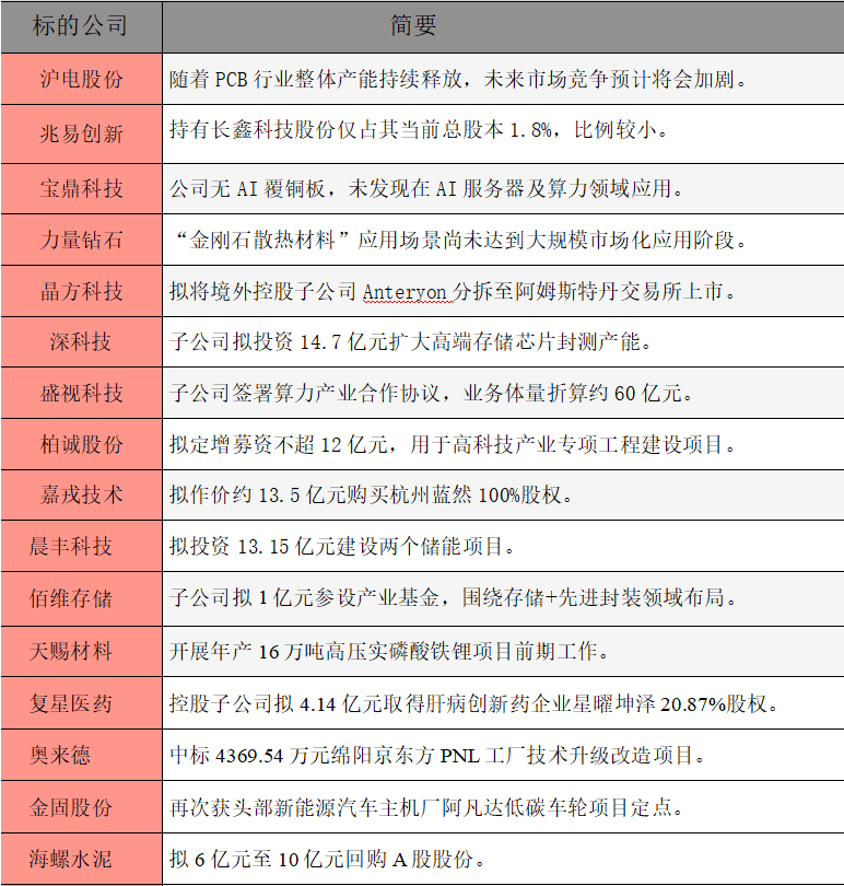 公告精选.png