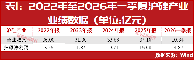 沪硅产业重回千亿市值，半导体硅片行业机会来了?