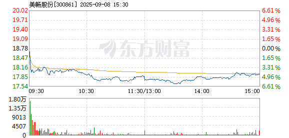 R图 300861_2