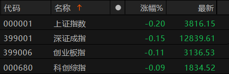 数据来源：Choice金融终端