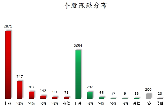 个股涨跌分布.png