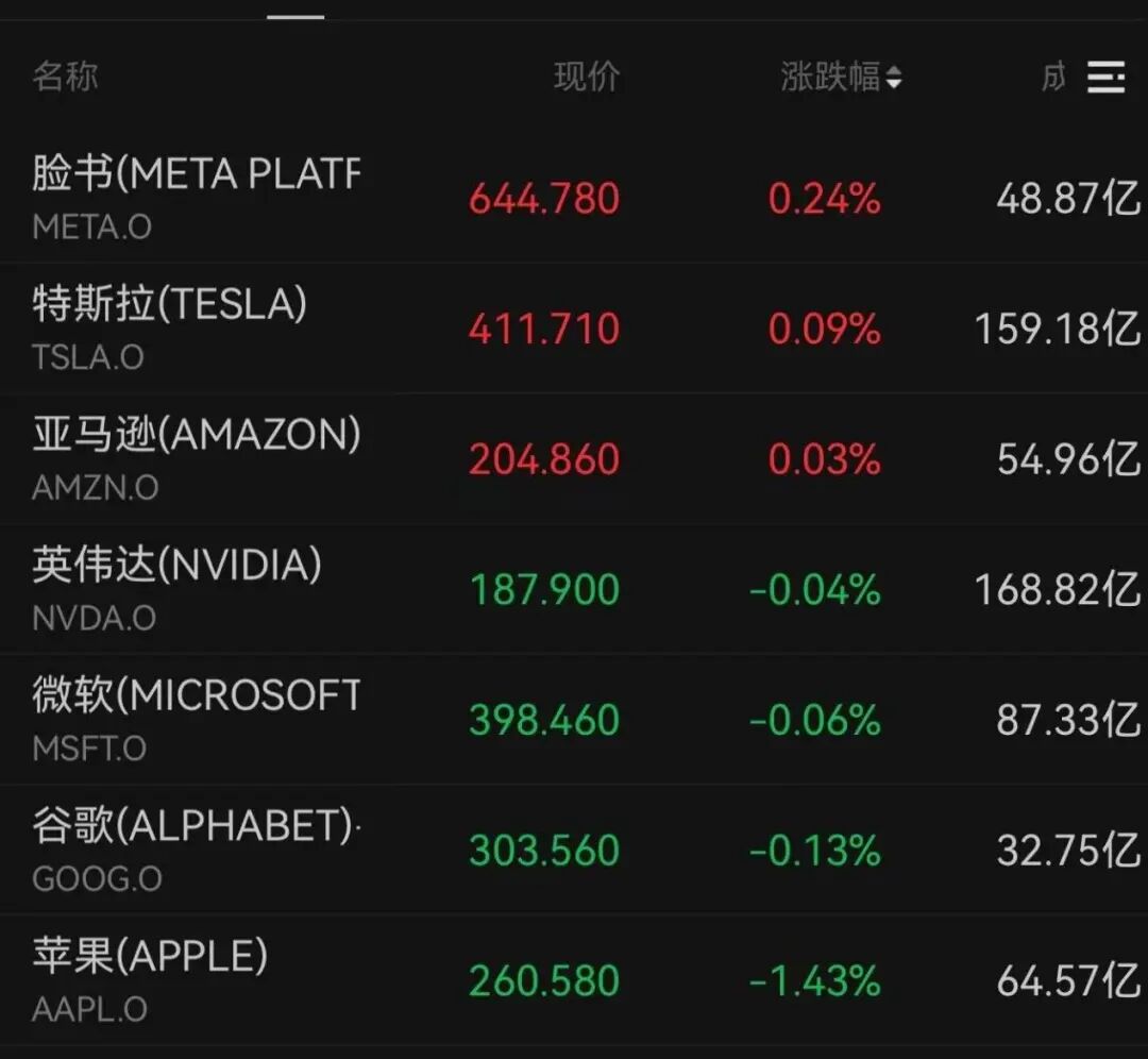 利空来袭!美股集体下跌!资产管理公司集体承压