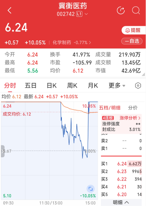 冀衡医药股价.png