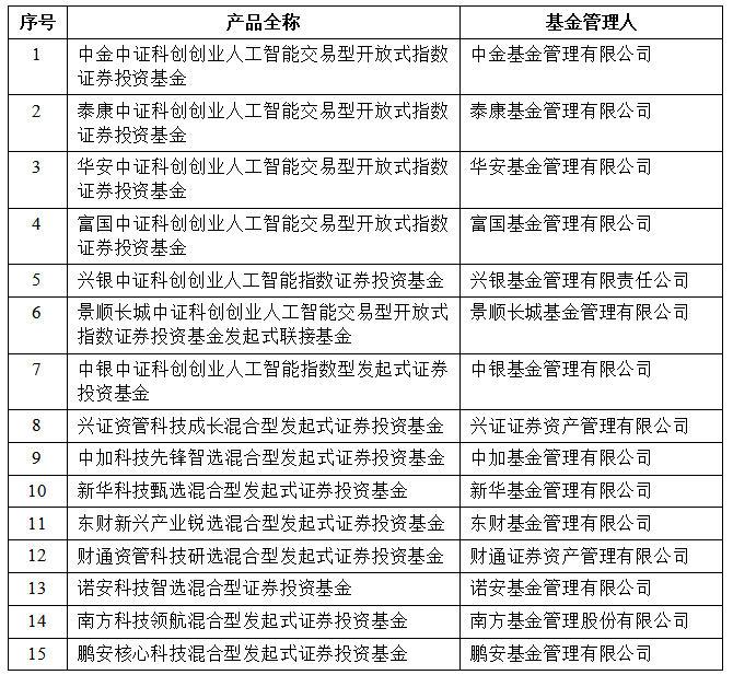 15只硬科技基金获批！聚焦人工智能、战略性新兴产业