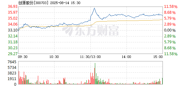 R图 300703_2