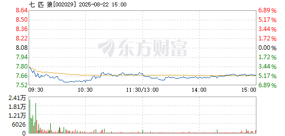 R图 002029_2
