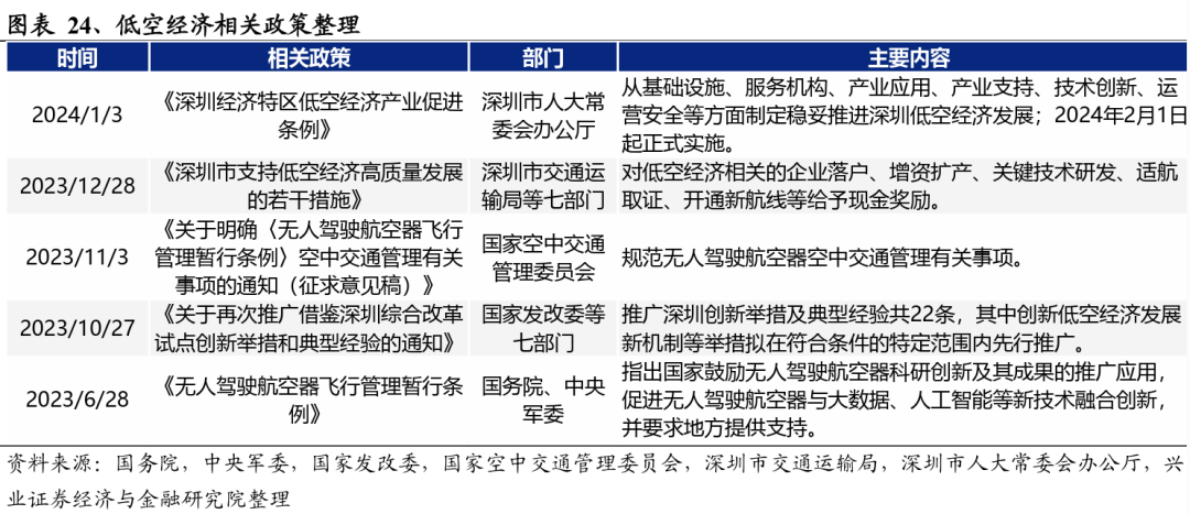 兴证策略：2024年值得关注的十大产业趋势