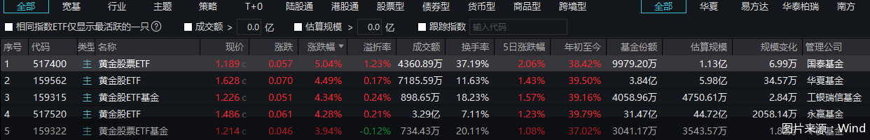 图片来源：Wind
