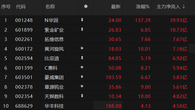 数据来源：Choice金融终端