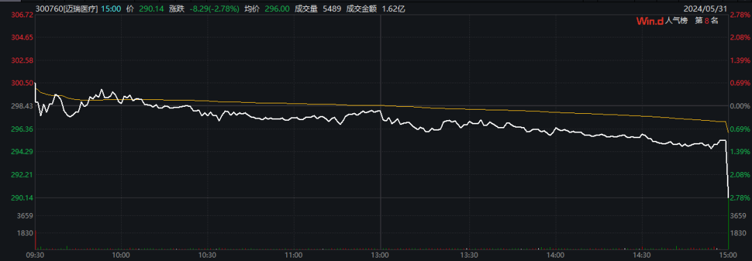 多股尾盘异动!千亿巨头直线跳水 什么原因?_天天基金网