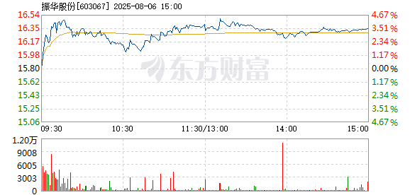 R图 603067_1
