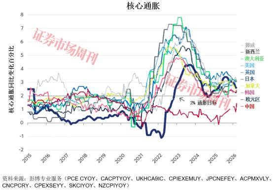 贵金属价格回落是否提供了买入机会?