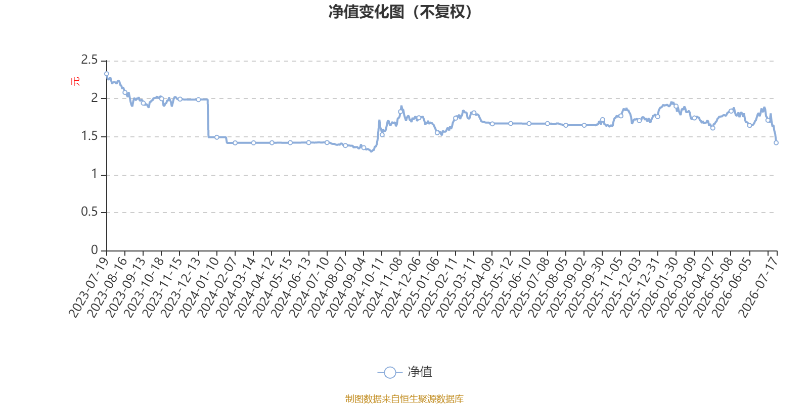 天治研究驱动混合A：2026年第二季度利润219.88万元 净值增长率15.31%