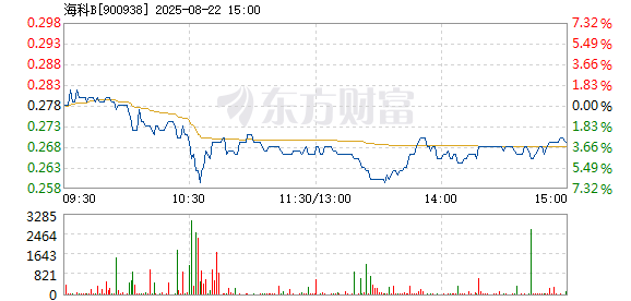R图 900938_1