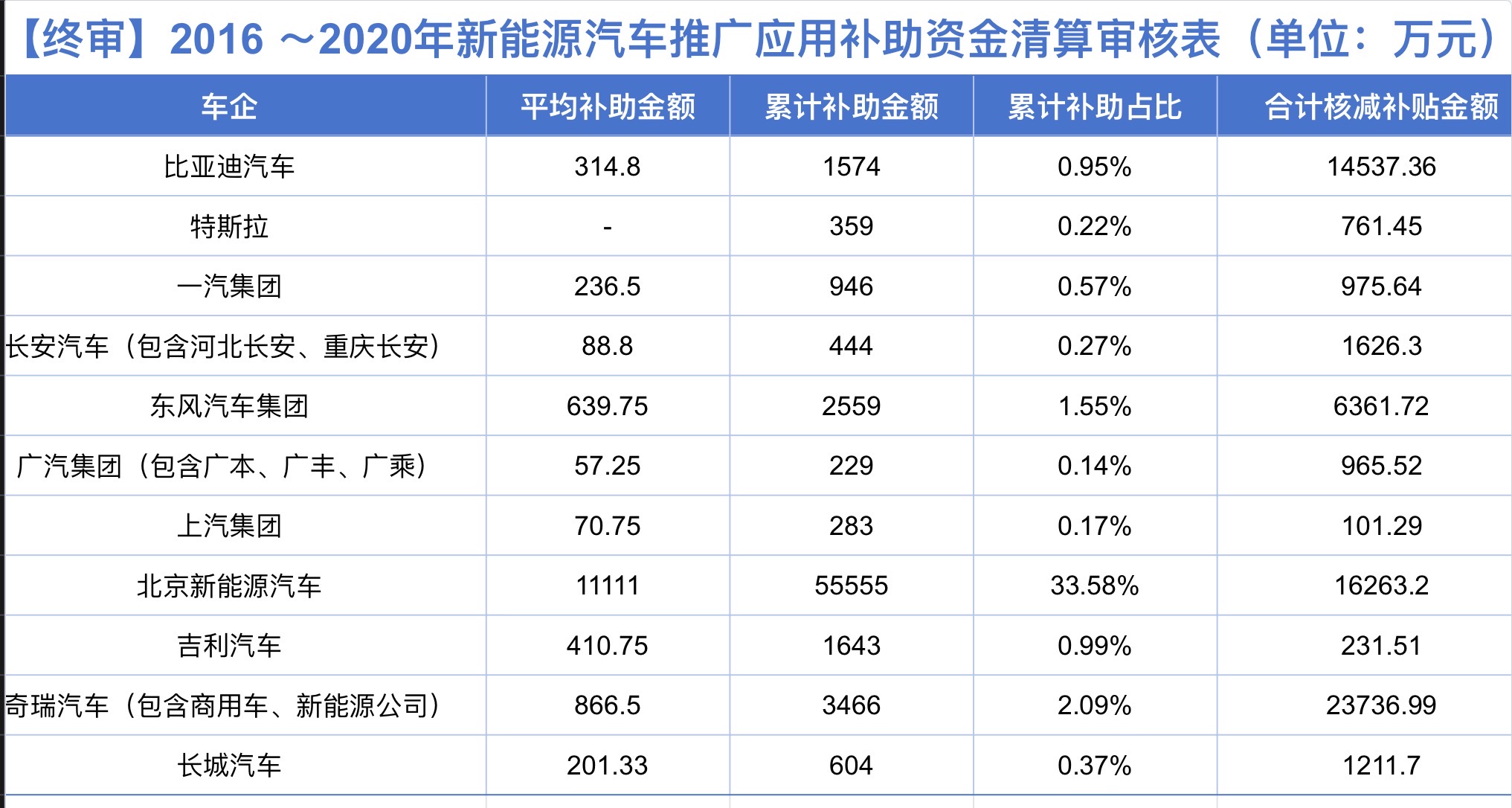 制图：第一财经记者 