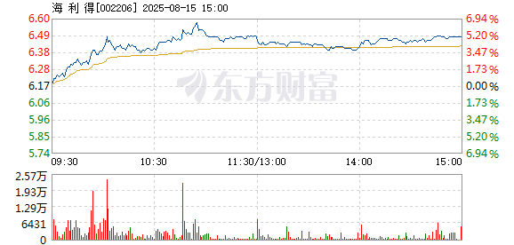 R图 002206_2