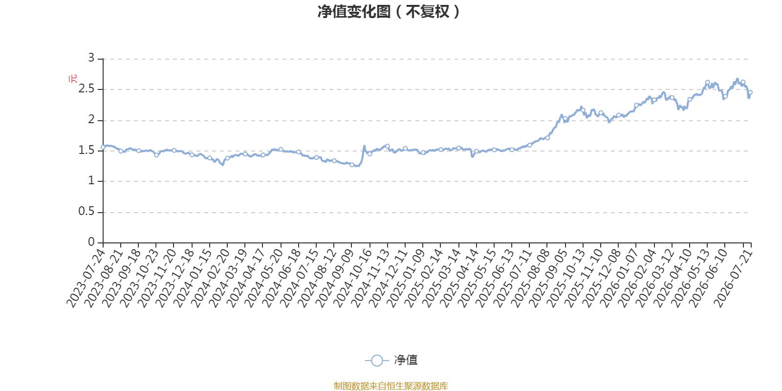 国泰海通君得鑫2年持有混合A：2026年第二季度利润8479.31万元 净值增长率24%
