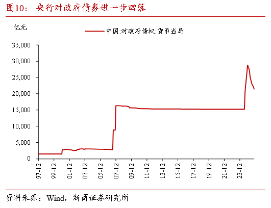 浙商证券:本轮债市要调整多久?耐心等待跨年后的布局机会