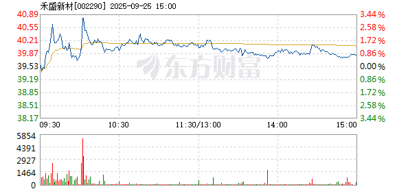 R图 002290_2