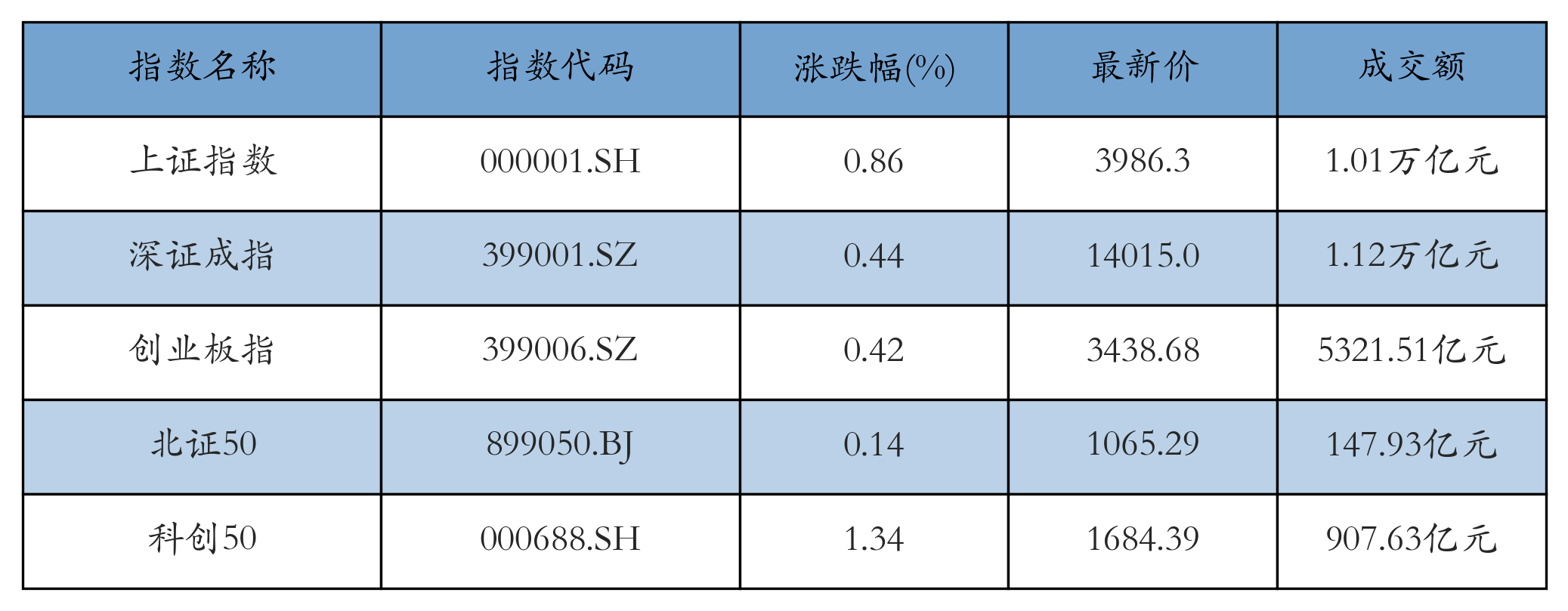 重点指数