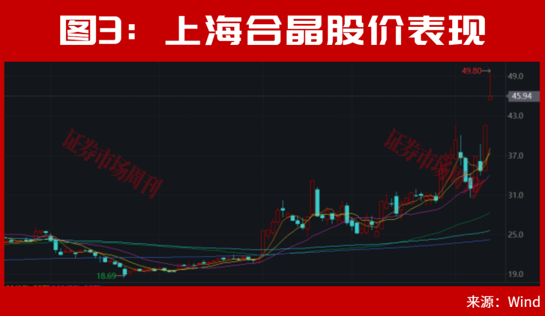 但斌发声！A股科技行情还会持续！绑定长鑫科技，002185已斩获4天2板！