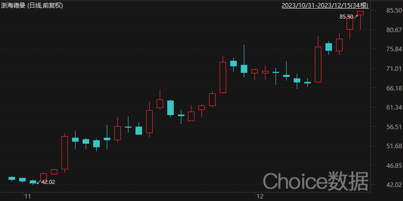 香港上市公司市值排名前100名 D25611291888871897362_w800h400.jpg