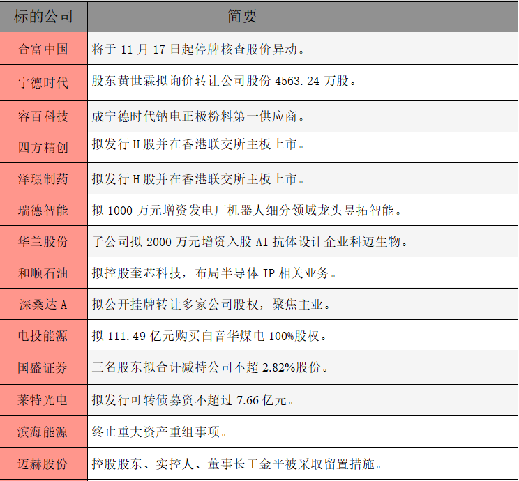 1763335381287371.png 公告精选.png